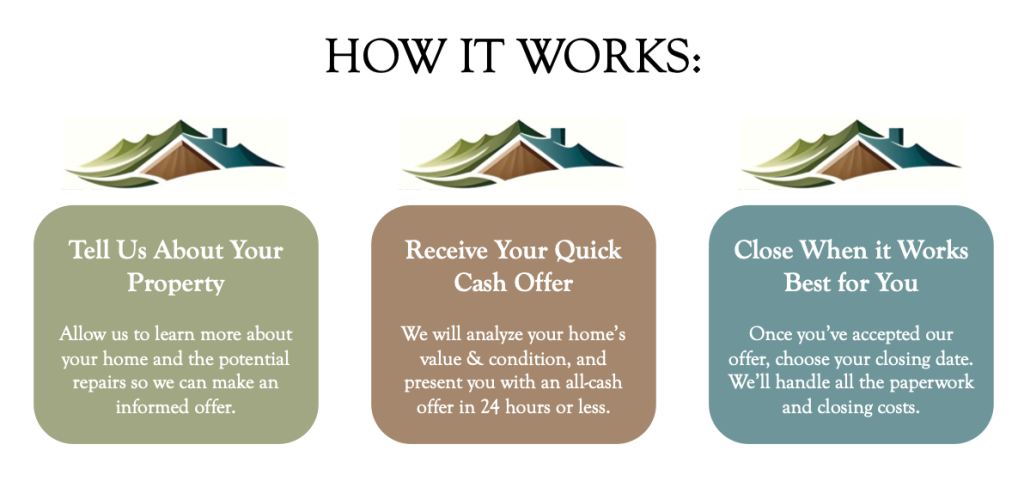 How it Works graphic